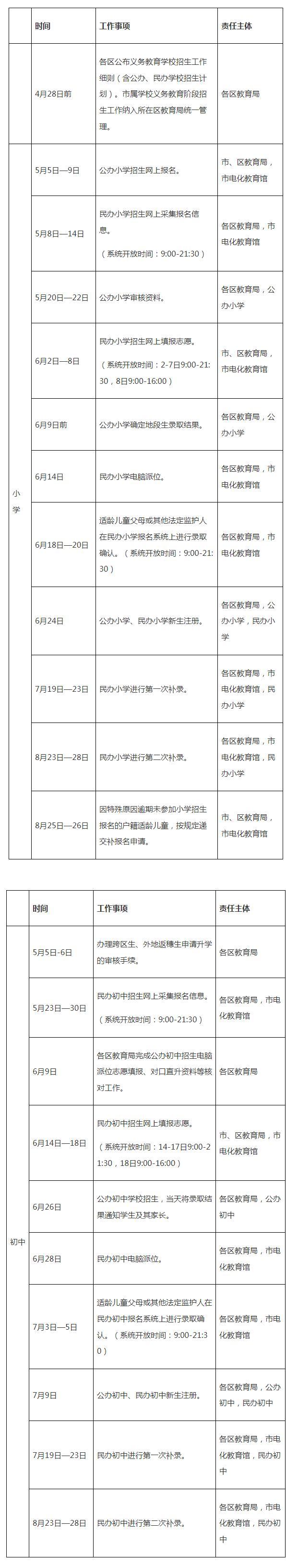 bsport体育入口:广州义务教育学校招生时间定了！公办初中6月26日招生及公布录取结果(图1)