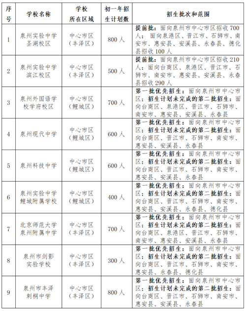 bsport体育登录:丰泽区2021年秋季初中招生工作实施意见出炉(图1)