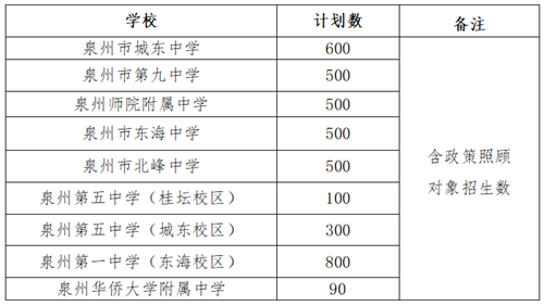 bsport体育登录:丰泽区2021年秋季初中招生工作实施意见出炉(图3)