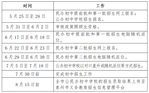 bsport体育登录:丰泽区2021年秋季初中招生工作实施意见出炉(图4)