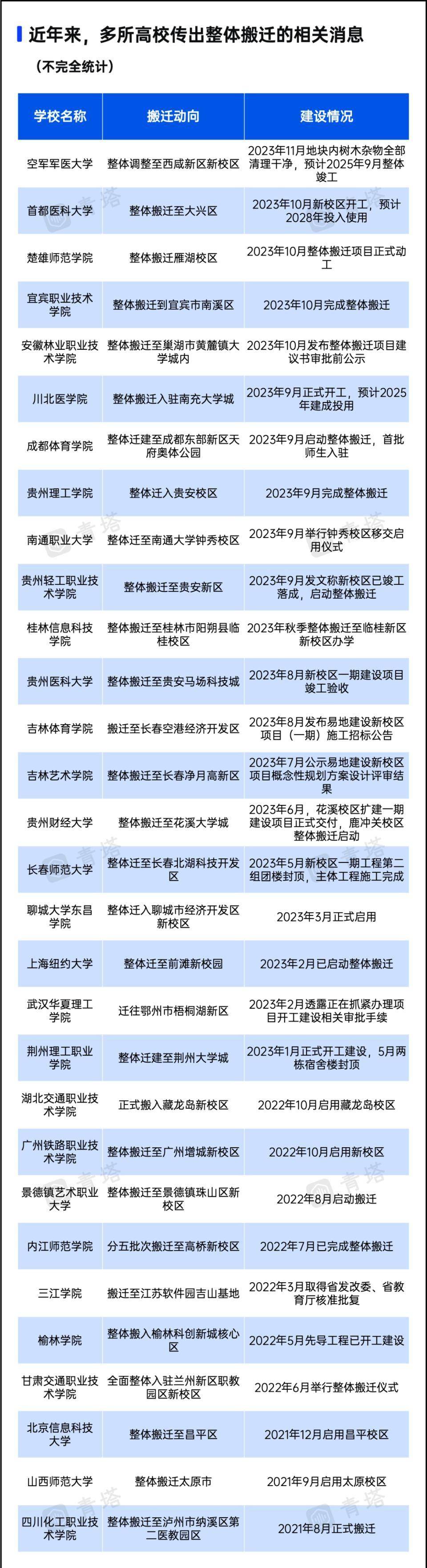 bsport体育登录:十分罕见！河南一高校新校区选址落地占地2391亩！(图10)