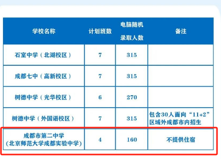 bsport体育入口:bsport体育登录::这些学校小升初招生均有变！“民转公”初中值不值得选？(图7)