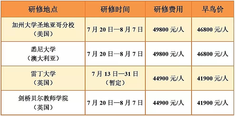 bsport体育入口:bsport体育:国际研修 2020年外研社全国高等学校外语学科国际研修总览(图2)