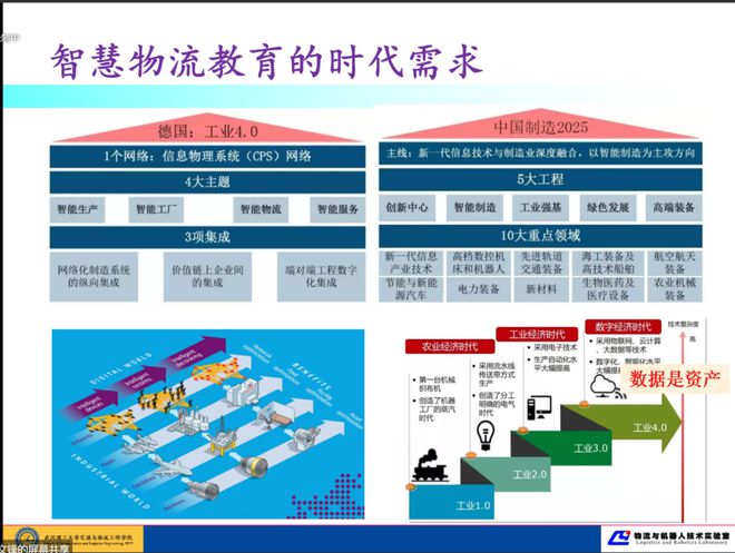 bsport体育:教研动态｜基于央地融合的物流管理专业虚拟教研室开展《智慧物流》课程名师示范教学及研讨活动(图1)