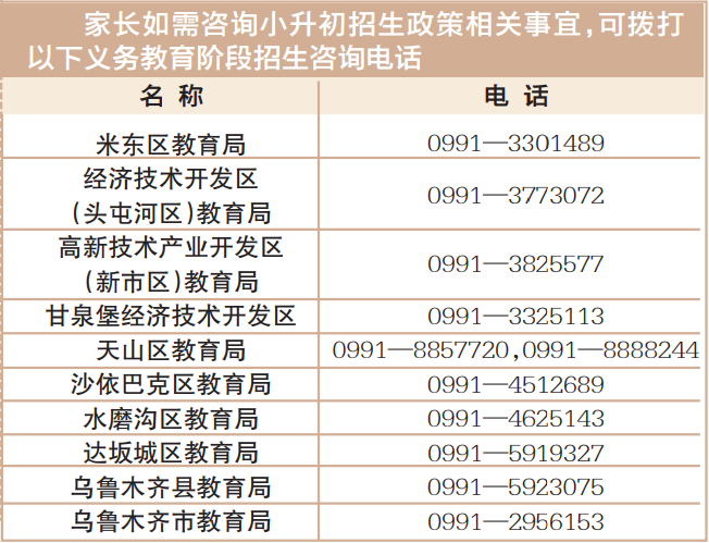 bsport体育入口:bsport体育登录:乌鲁木齐市教育局解读小升初工作流程及招生政策(图1)