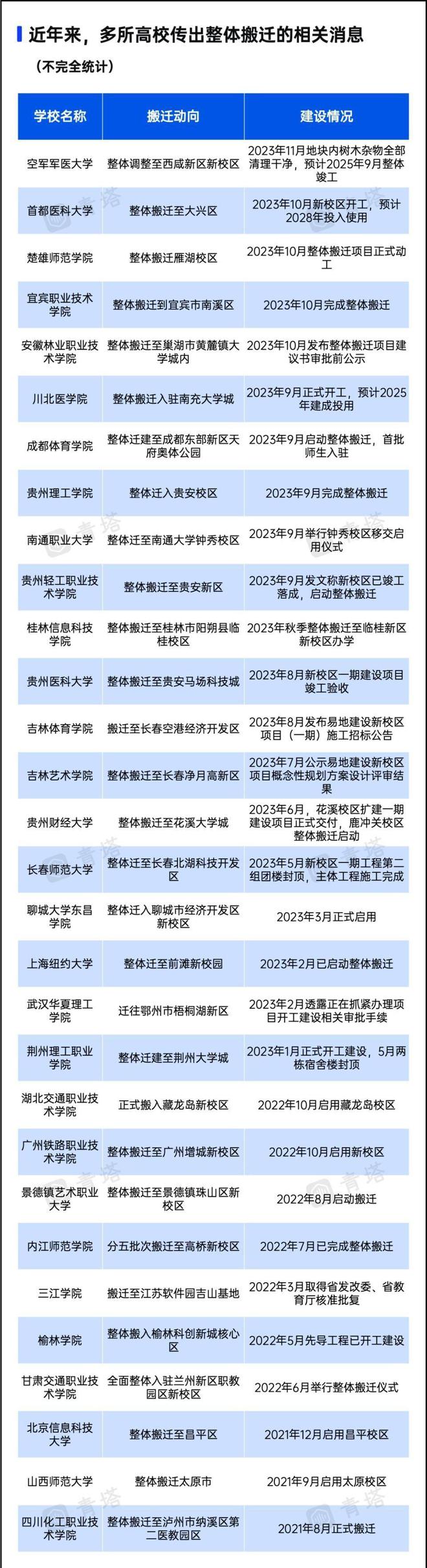 bsport体育登录:bsport体育入口:河南一高校新校区选址落地占地2391亩实属罕见(图11)