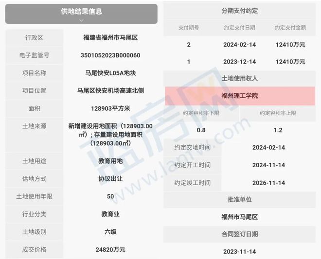 bsport体育:占地近200亩！福建一本科院校将建设新校区！(图1)