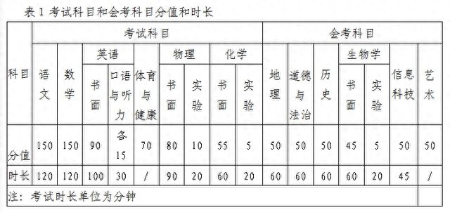 bsport体育:张店公布2024年中考招生工作实施方案(图1)