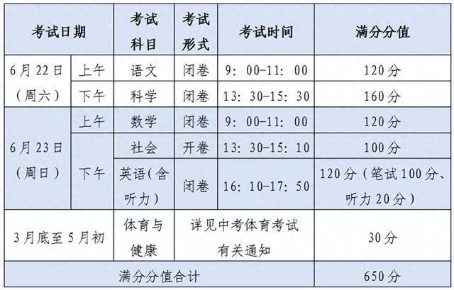 bsport体育入口:两大变化！刚刚杭州公布今年中考招生安排(图1)