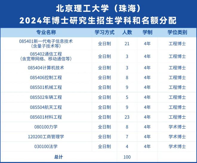 bsport体育入口:启动招生！985异地新校区来了(图2)