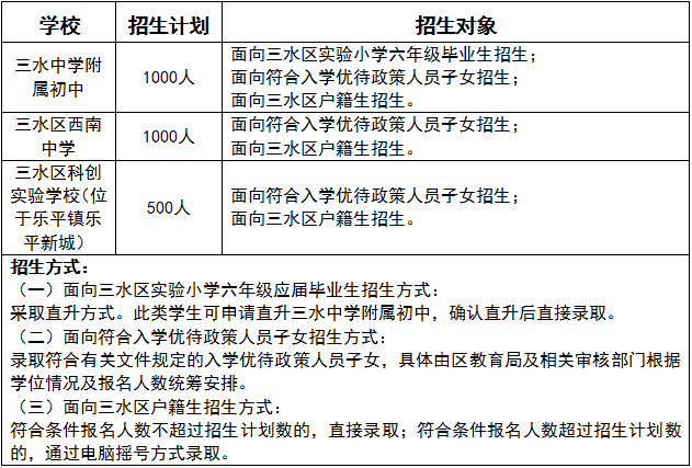 bsport体育登录:bsport体育入口:速看！今秋三水公办初中招生：10所学校划学区、3所学校摇号(图2)