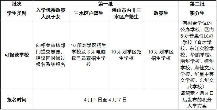 bsport体育登录:bsport体育入口:速看！今秋三水公办初中招生：10所学校划学区、3所学校摇号(图3)