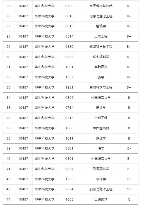 bsport体育入口:bsport体育:2050亩！985高校新校区将在9月份投入使用(图4)