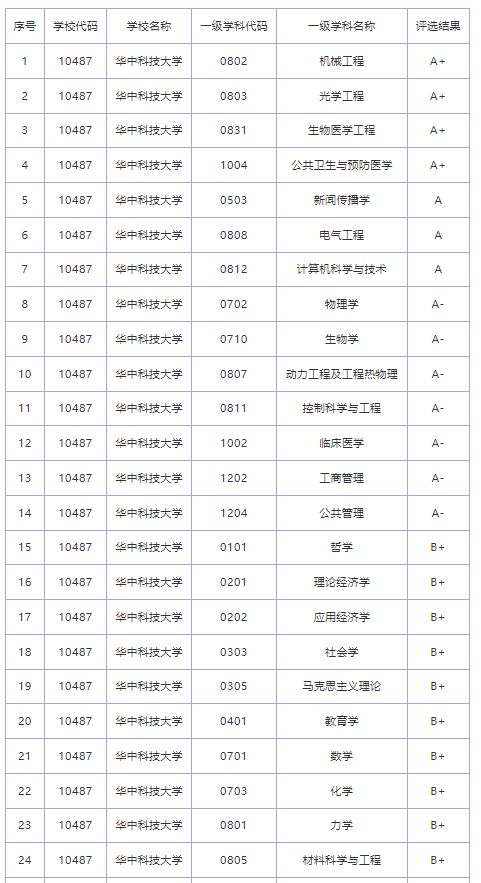 bsport体育入口:bsport体育:2050亩！985高校新校区将在9月份投入使用(图3)