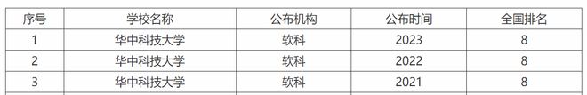 bsport体育入口:bsport体育:2050亩！985高校新校区将在9月份投入使用(图5)