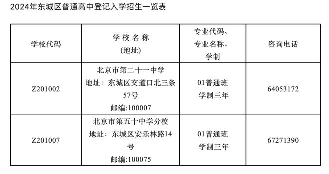 bsport体育入口:bsport体育登录:【中招登记入学】5校计划招生420人！2024年普通高中登记入学招生细则来了(图2)