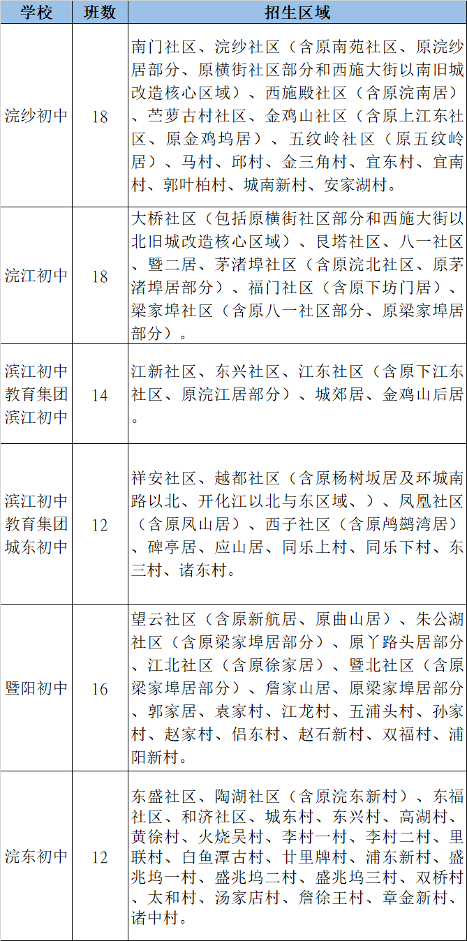 bsport体育入口:bsport体育登录:刚刚发布！绍兴一地城区初中新生招生实施办法来了(图1)