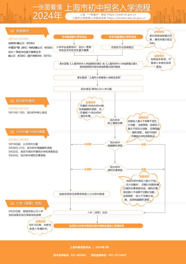 bsport体育入口:bsport体育:2024年上海市义务教育阶段学校招生入学实施意见发布各区细则4月7日公布(图2)