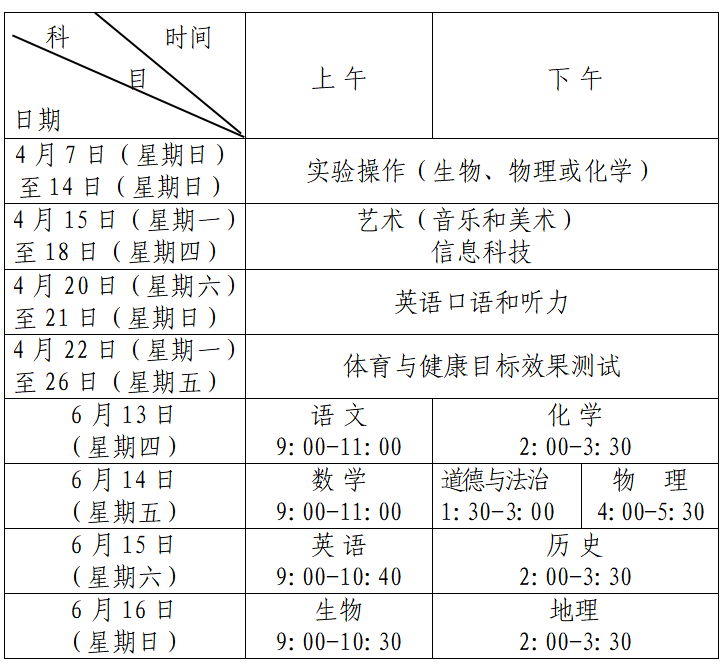 bsport体育:官宣！2024年全市初中学业水平考试与普通高中招生工作的通知(图1)