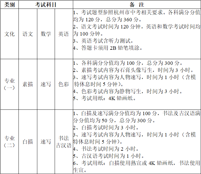 bsport体育:最新发布！国美附中2024招生简章出了！备考美院附中的初中美术生们看这里！(图2)