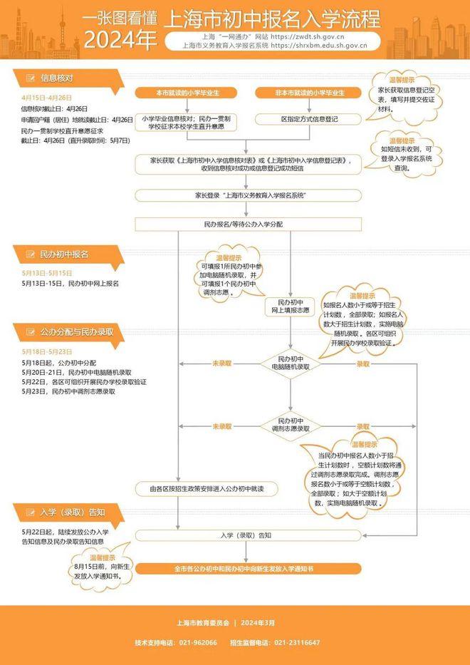 bsport体育入口:bsport体育登录:最新！事关中小学招生上海16个区公布方案这些区继续“五年一户”限定→(图2)