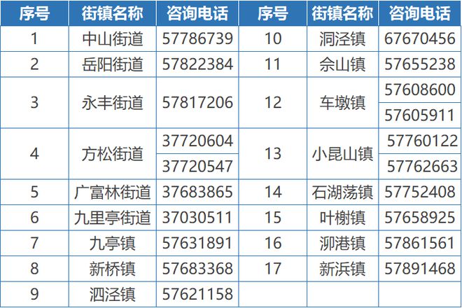 bsport体育登录:2024年松江区义务教育阶段学校招生入学实施细则(图4)