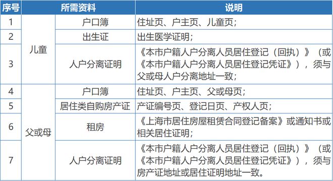 bsport体育登录:2024年松江区义务教育阶段学校招生入学实施细则(图1)