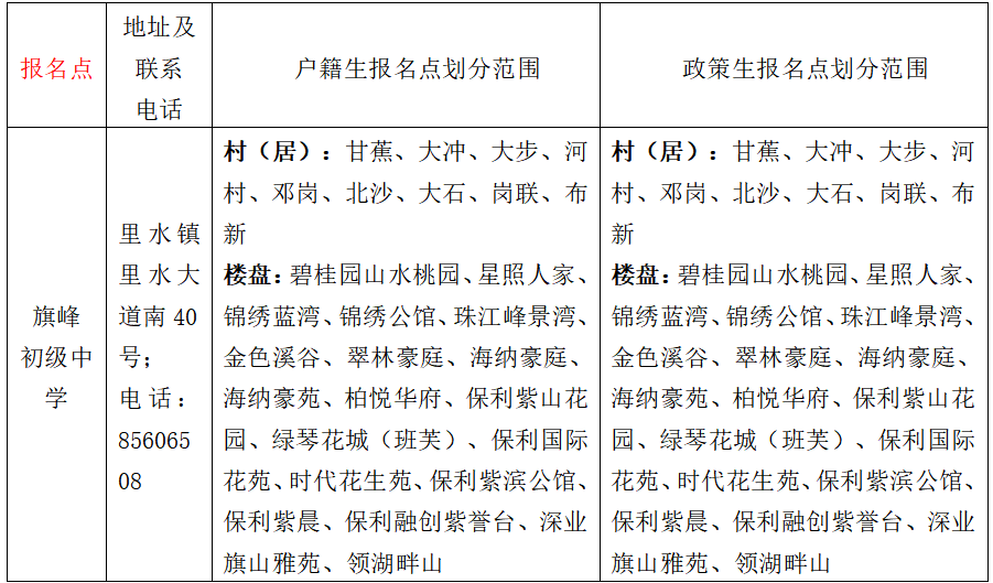 bsport体育入口:bsport体育登录:【多元育人 绿色旗中】旗峰初级中学2024年七年级新生招生方案(图3)