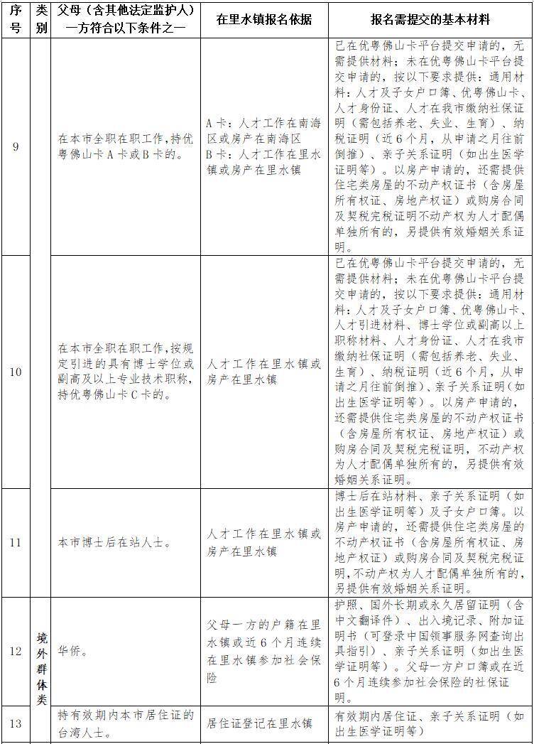 bsport体育入口:bsport体育登录:【多元育人 绿色旗中】旗峰初级中学2024年七年级新生招生方案(图5)