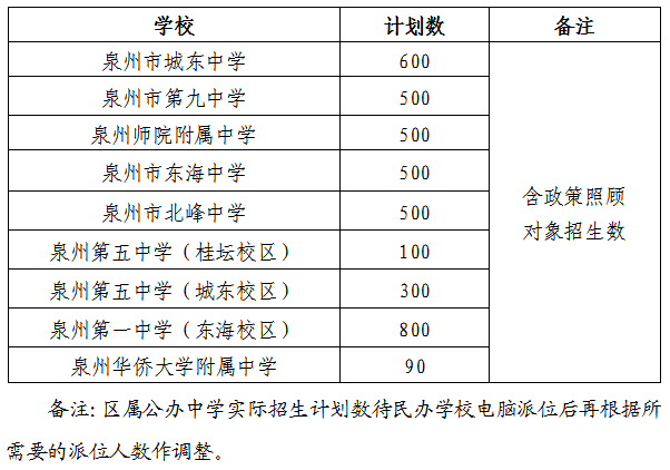 bsport体育入口:bsport体育登录:招生计划来了！丰泽区2023年初中招生工作方案发布！(图2)