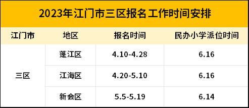 bsport体育入口:bsport体育登录:家长注意~蓬江招生报名开始了!公民同招报读时间线民办收费标准整理好了(图1)