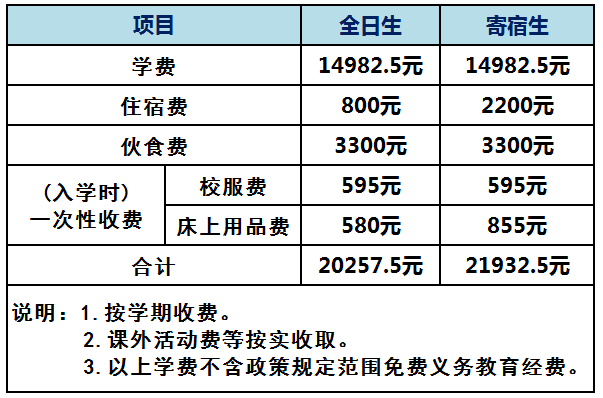 bsport体育入口:bsport体育登录:家长注意~蓬江招生报名开始了!公民同招报读时间线民办收费标准整理好了(图8)