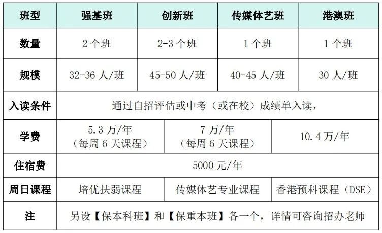 bsport体育入口:bsport体育登录:家长注意~蓬江招生报名开始了!公民同招报读时间线民办收费标准整理好了(图20)