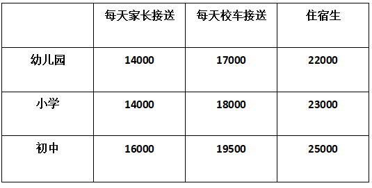 bsport体育入口:bsport体育登录:家长注意~蓬江招生报名开始了!公民同招报读时间线民办收费标准整理好了(图18)