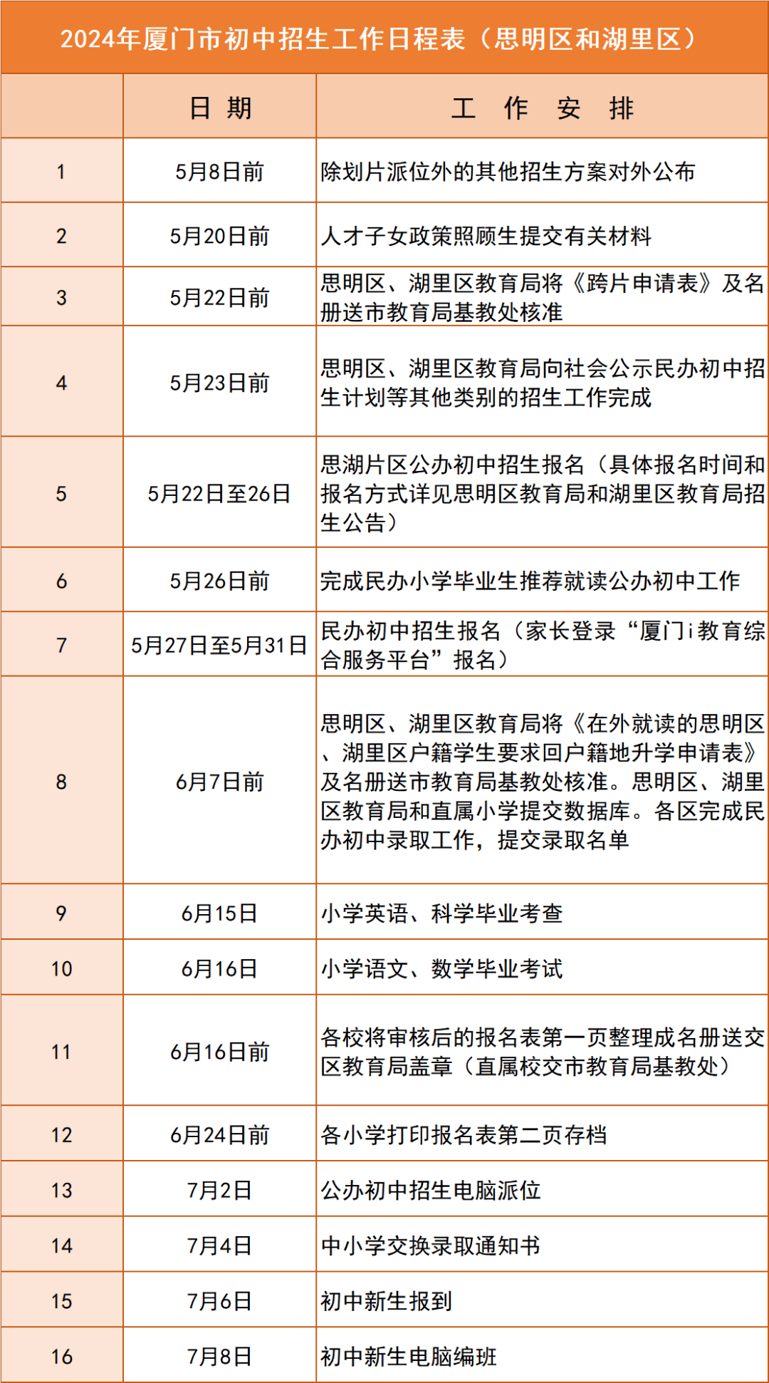 bsport体育登录:bsport体育入口:2024年厦门市小学毕业和初中招生工作意见公布→(图1)