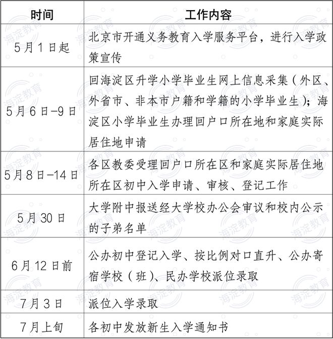 bsport体育登录:北京海淀区2024年义务教育阶段入学工作实施意见公布(图2)