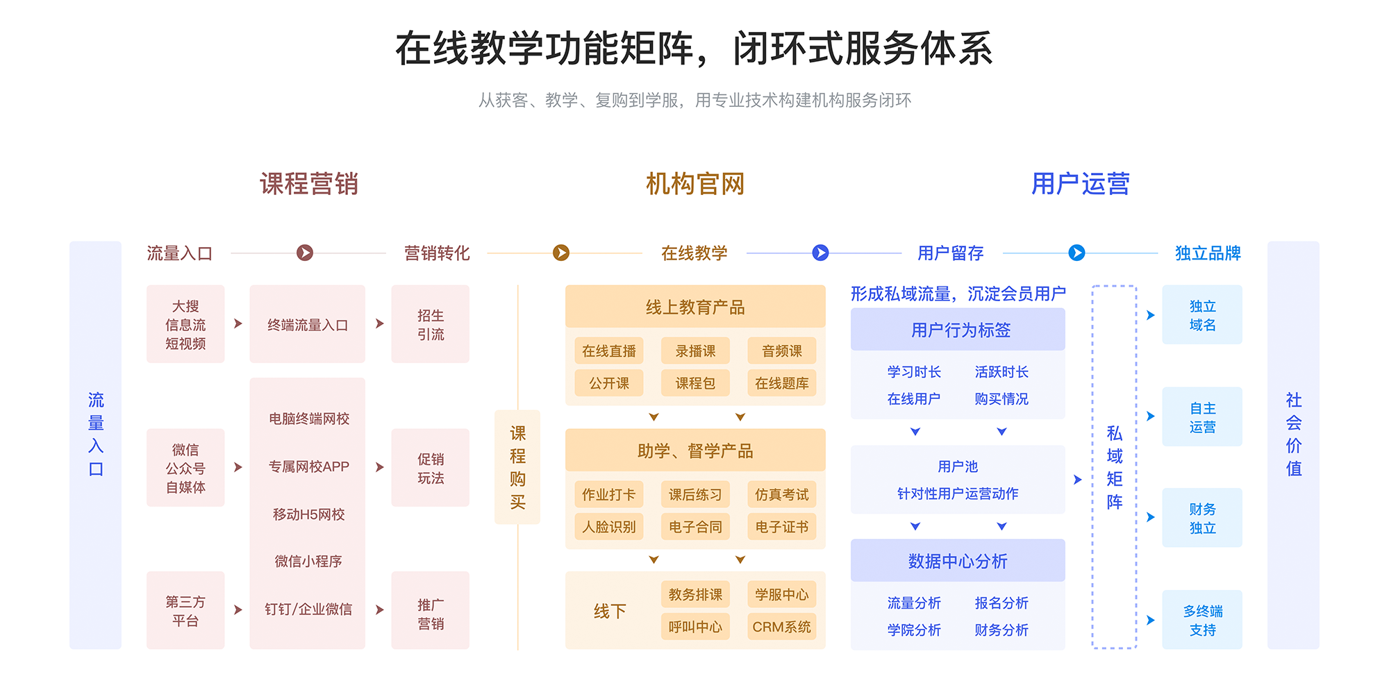 bsport体育入口:课程建设包括哪些内容_培训机构在线授课需要准备哪些(图3)