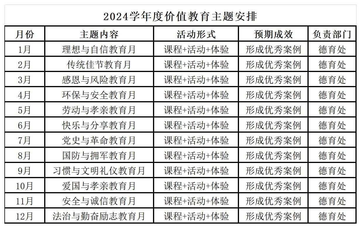 bsport体育登录:一主·两翼·三结合：小学德育方式的创新与实践(图2)